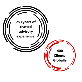 circles with text circles with text